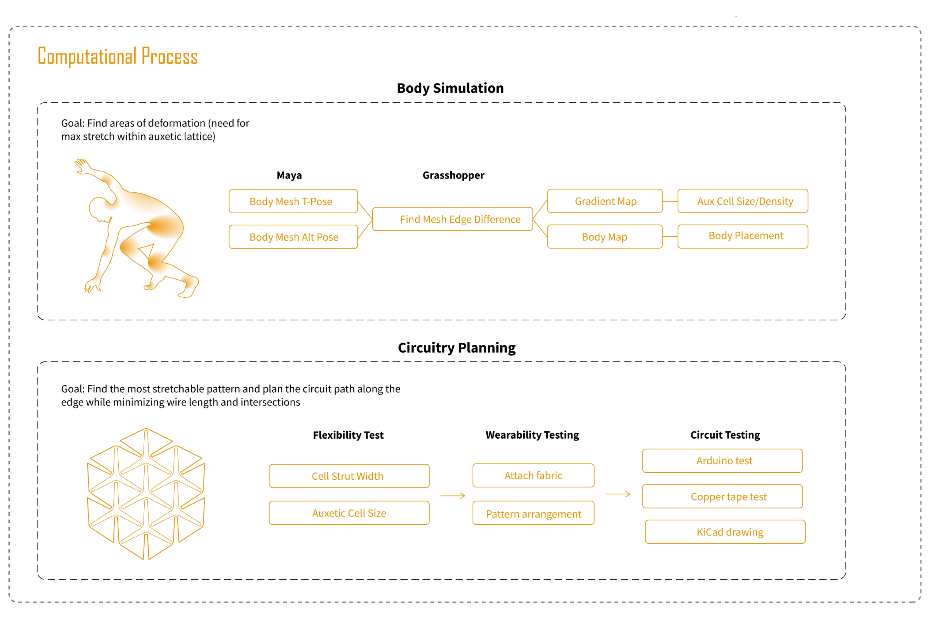 auxetic diagram