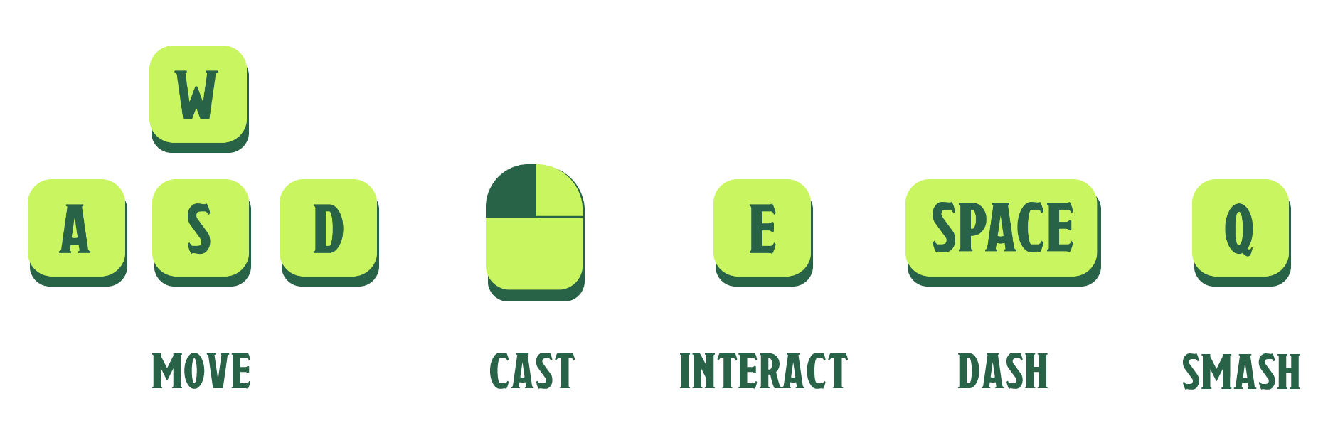 Game controls for Patchwork Beast