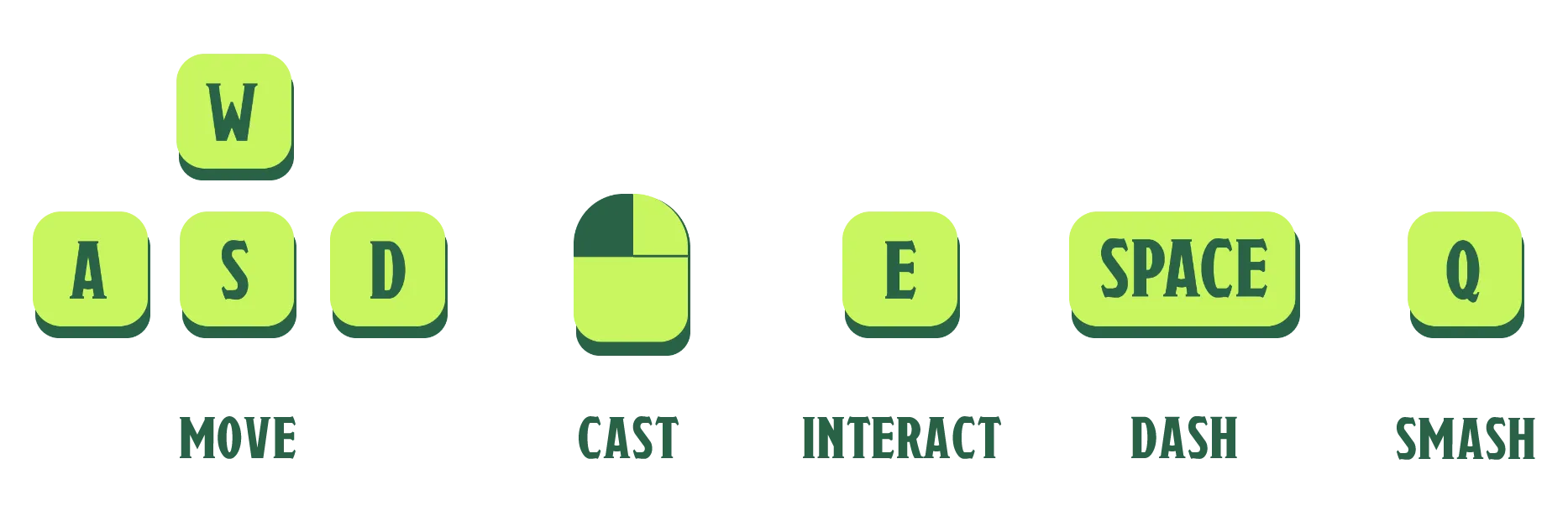 Game controls for Patchwork Beast