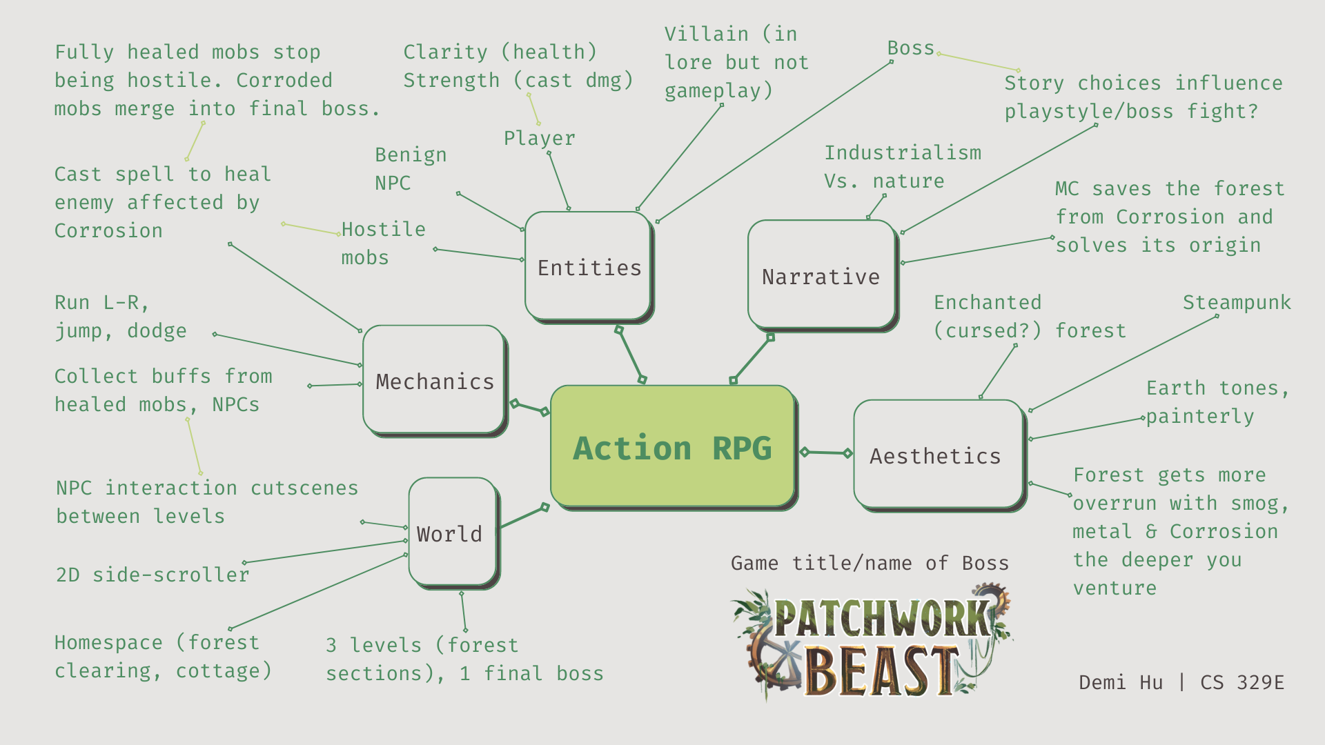 Patchwork Beast gallery image 6