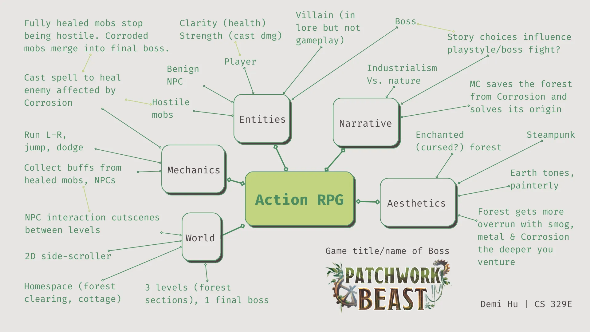 Game map for Patchwork Beast
